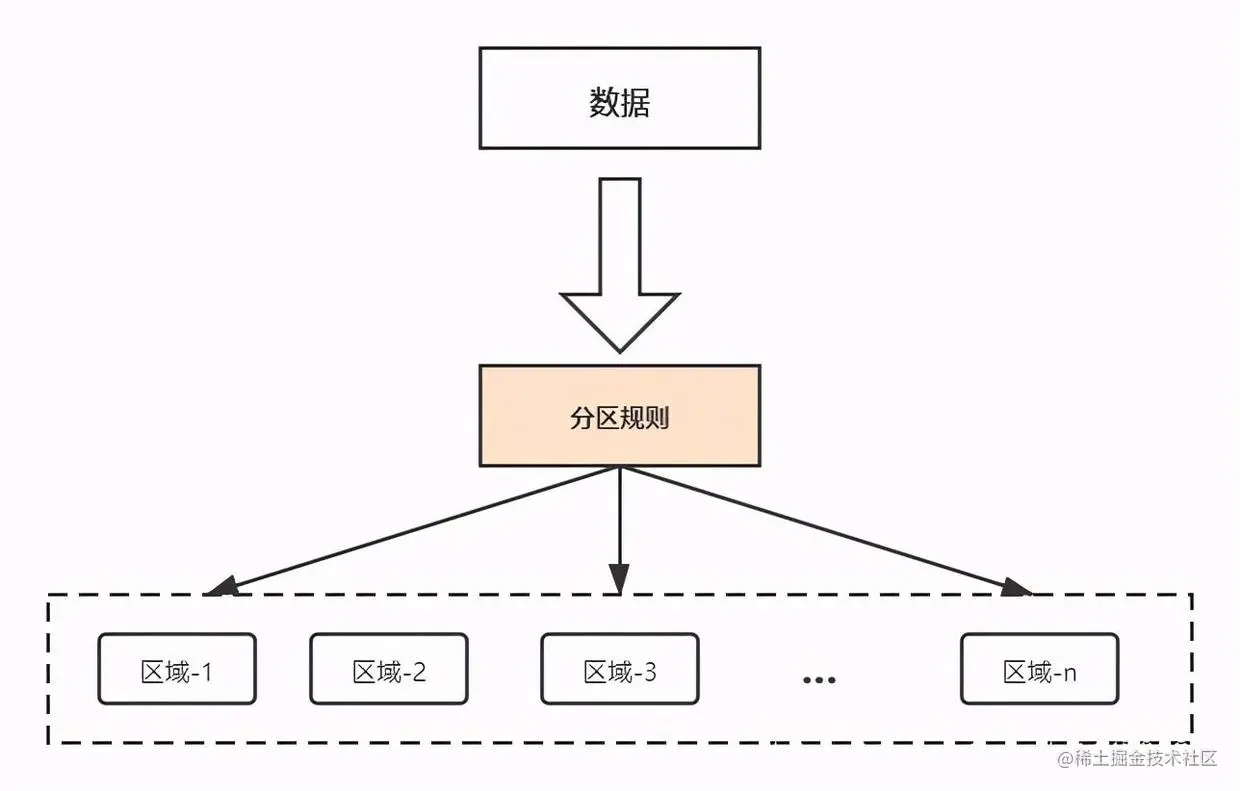 关于Redis集群的数据分区和故障转移，这应该是全网最清晰的一篇