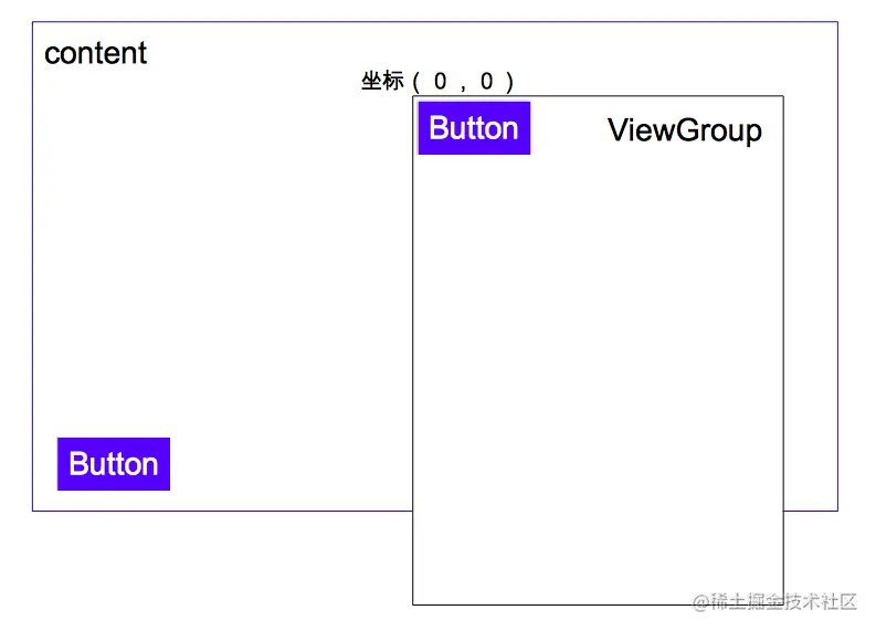 移动之后的可视区域