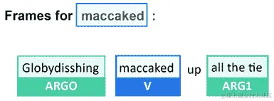 一个包含时间线描述的图片 自动生成