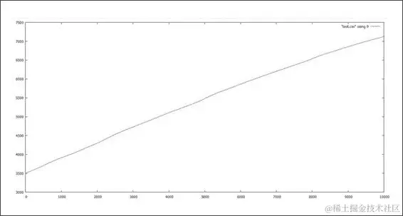 超时并继续前进