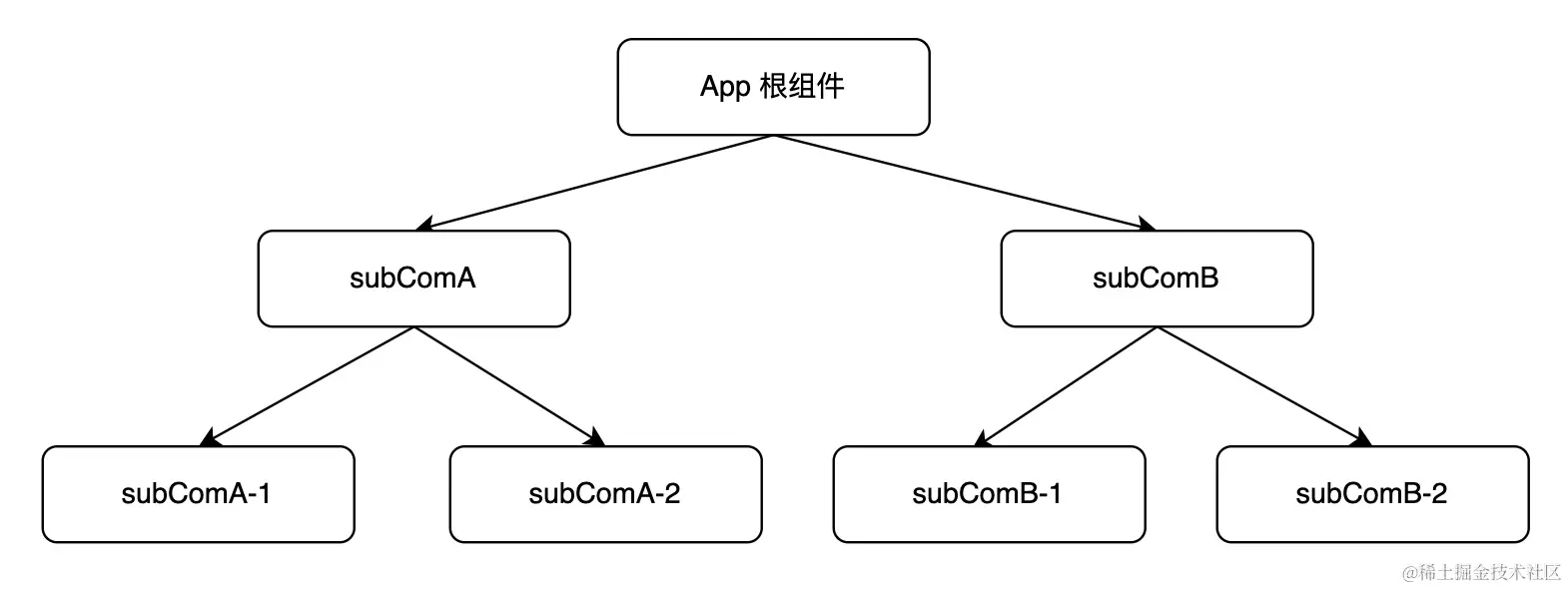 image-20221130135702192