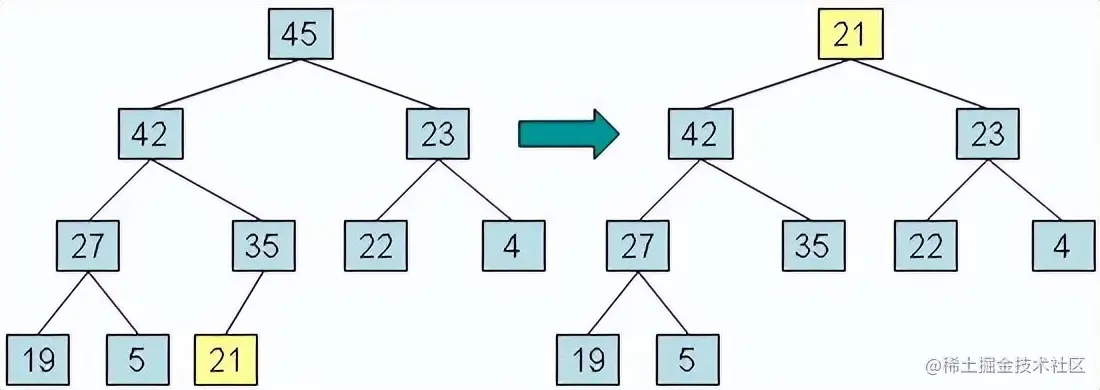 浅析Kubernetes架构之workqueue