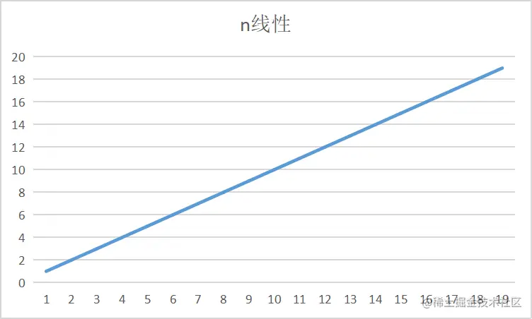 案例1