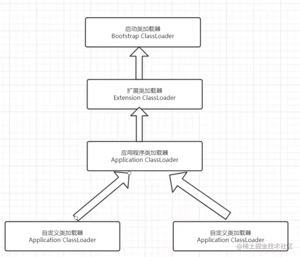 image-20221209092113983