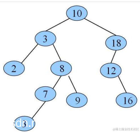 [外链图片转存失败,源站可能有防盗链机制,建议将图片保存下来直接上传(img-BIcT9I62-1587794816887)(en-resource://database/32440:1)]