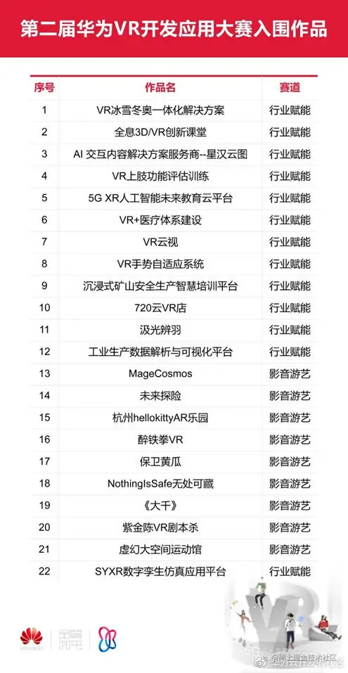 总决赛入围名单