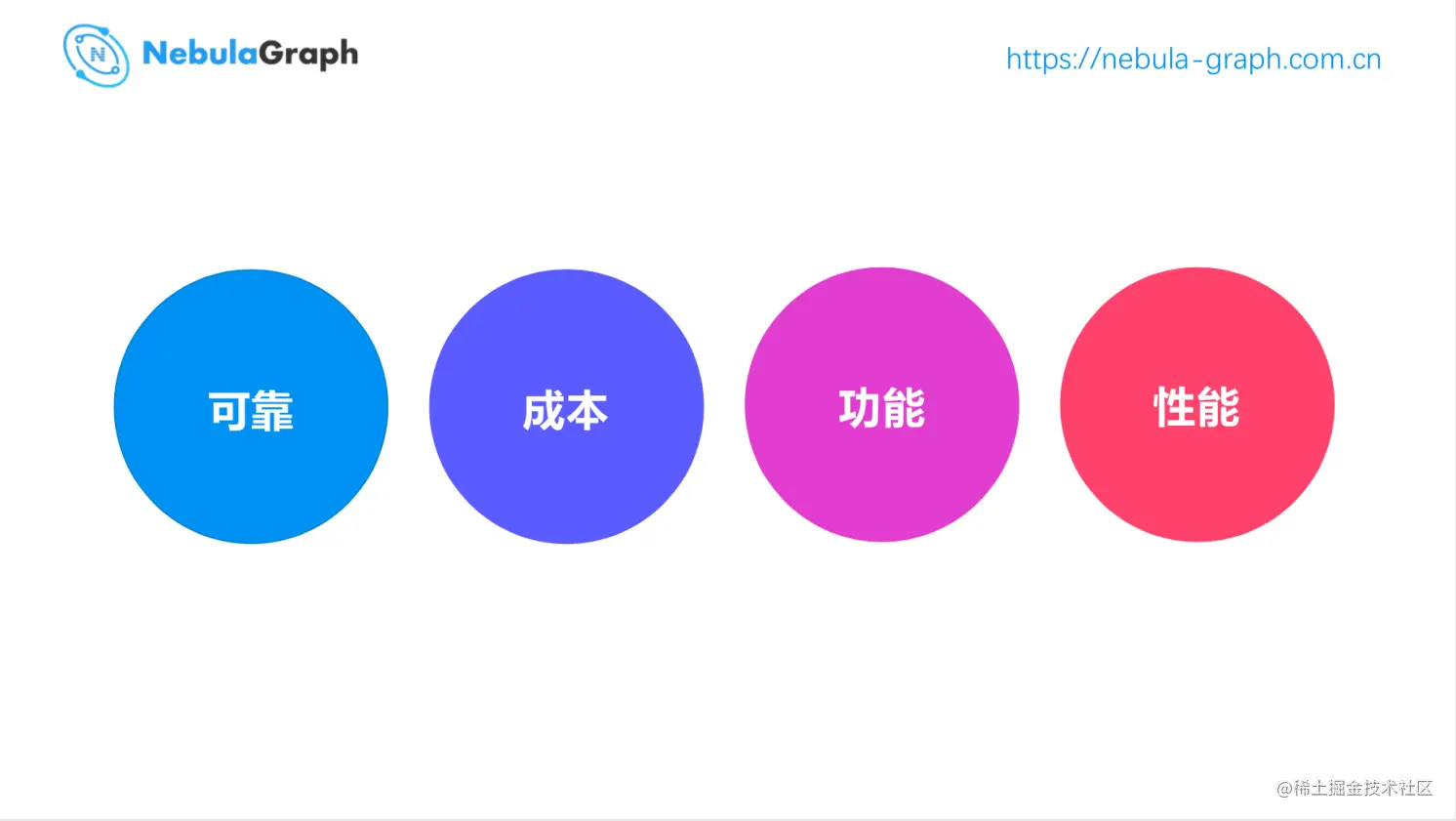 图数据库洞察数据间的关联价值