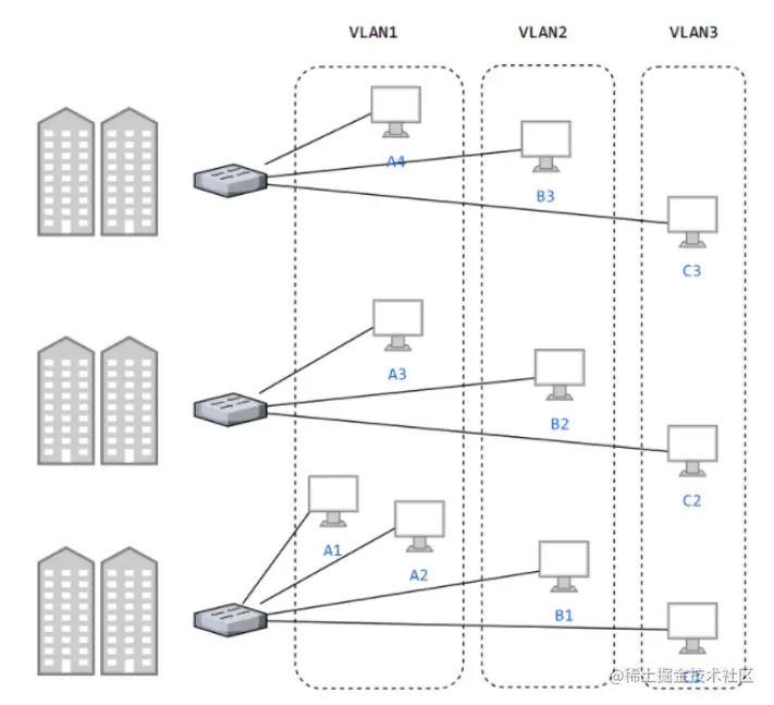 43张图详解计算机网络，看这一篇就够了（建议收藏）