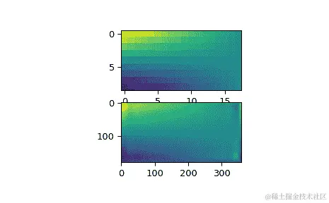 ../../_images/scipy-interpolate-RectSphereBivariateSpline-1_00_00.png