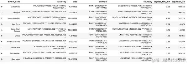 利用 Python 中的地理空间数据与 GeoPandas
