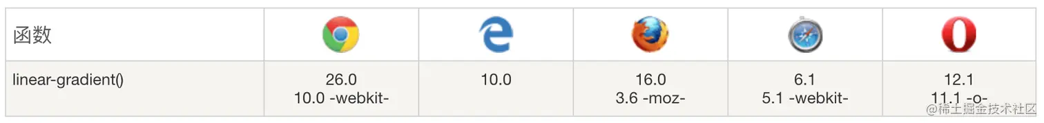 linner-support