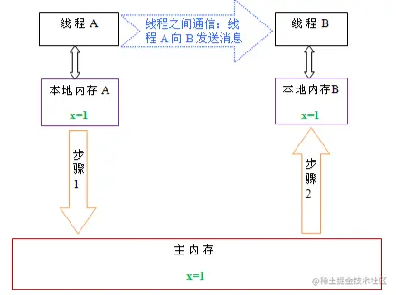 image-20220725094747918