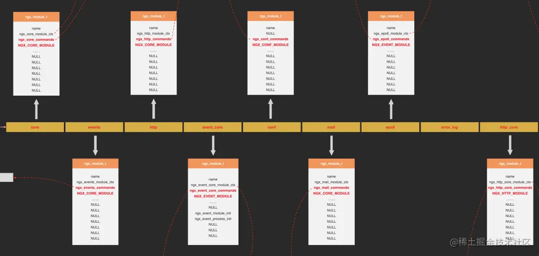 全网第一张源码,分析全景图,揭秘Nginx