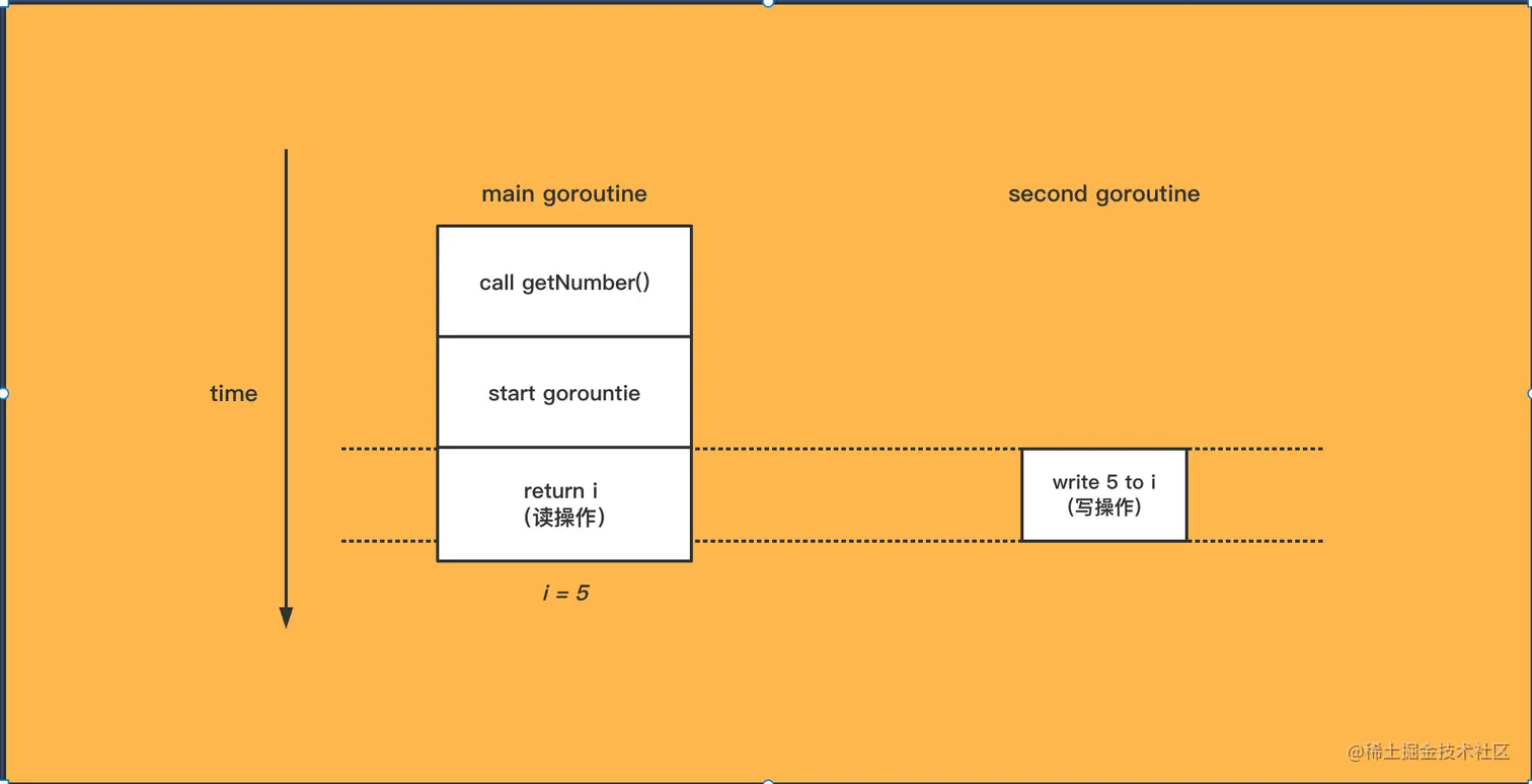 image-20220724134335389.png