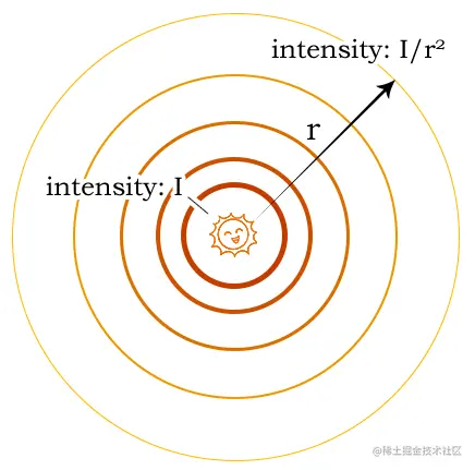 image-20211026195301286