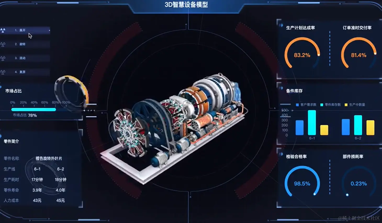 被定制化开发坑惨了的IT人，不是所有的报表都能满足老板的需求