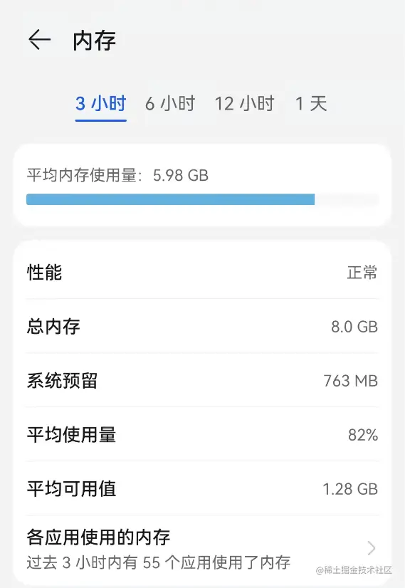 内存