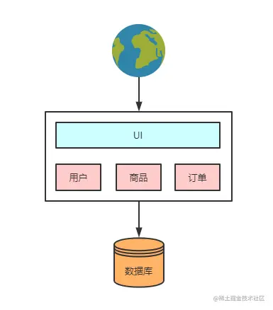 /resources/articles/spring/spring-cloud/microservices/image-20200512202228912.png