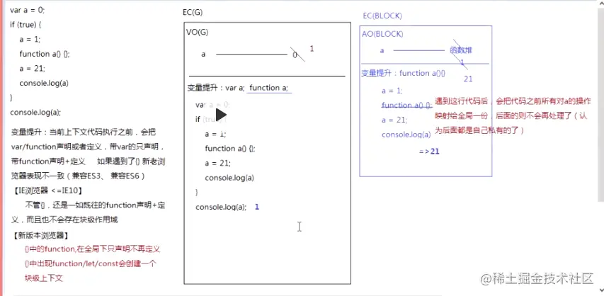变量提升-块级作用域.png