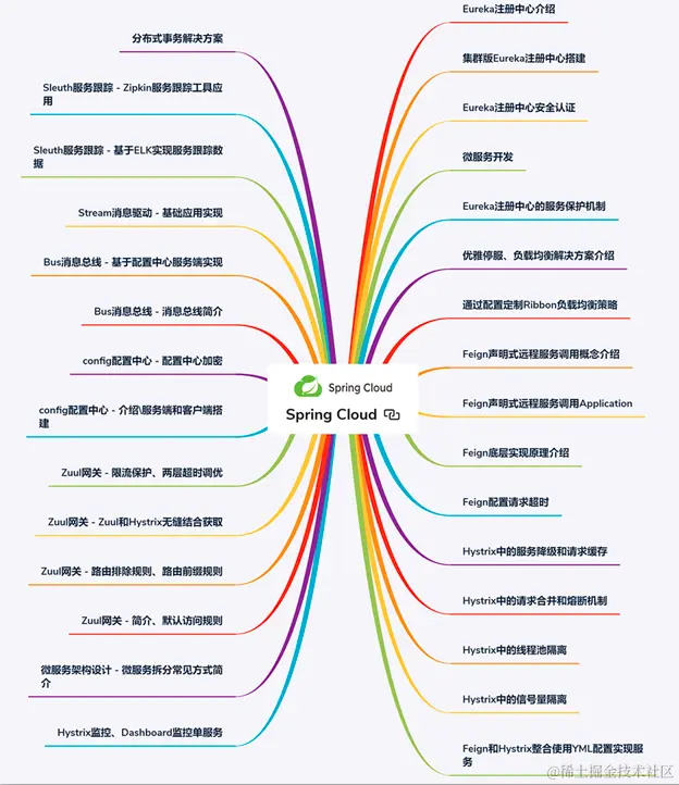 从简历被拒到收割8个大厂offer，我用了3个月成功破茧成蝶