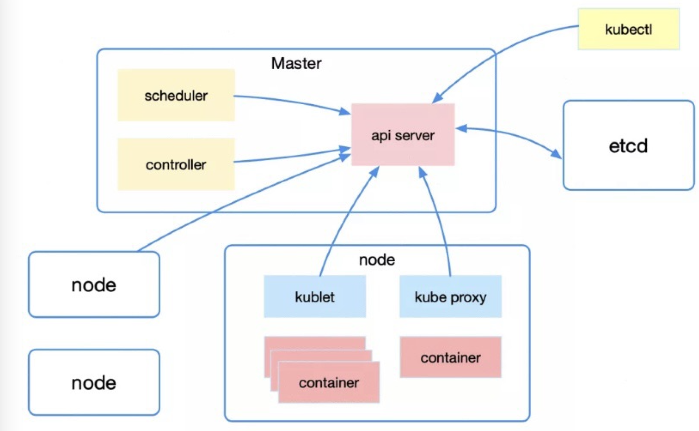 运维 - GitLab + Jenkins + ACK automated deployment solution - 个人文章 ...