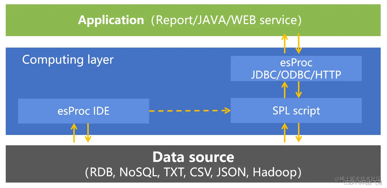 <img src="http://img.raqsoft.com.cn/docx/1652423113610100.png" />