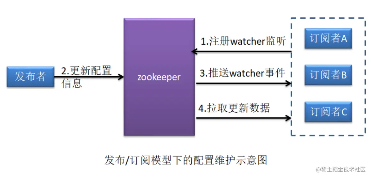 截屏2020-11-01 下午7.17.54