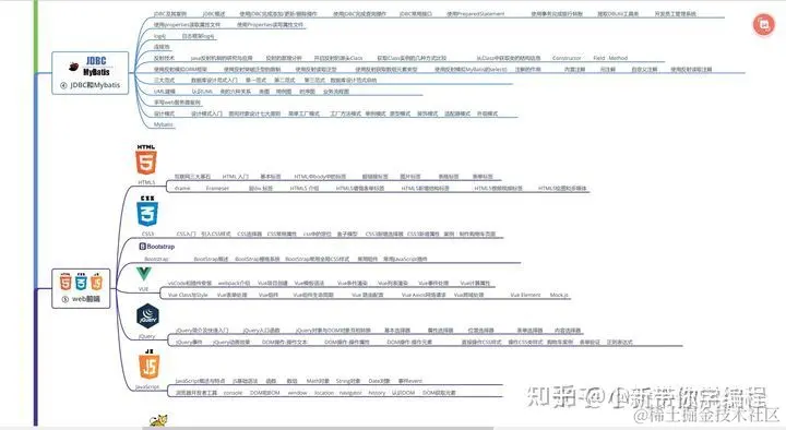 限量！腾讯T7整理出最全Java资料+Java成神路线图，建议白嫖