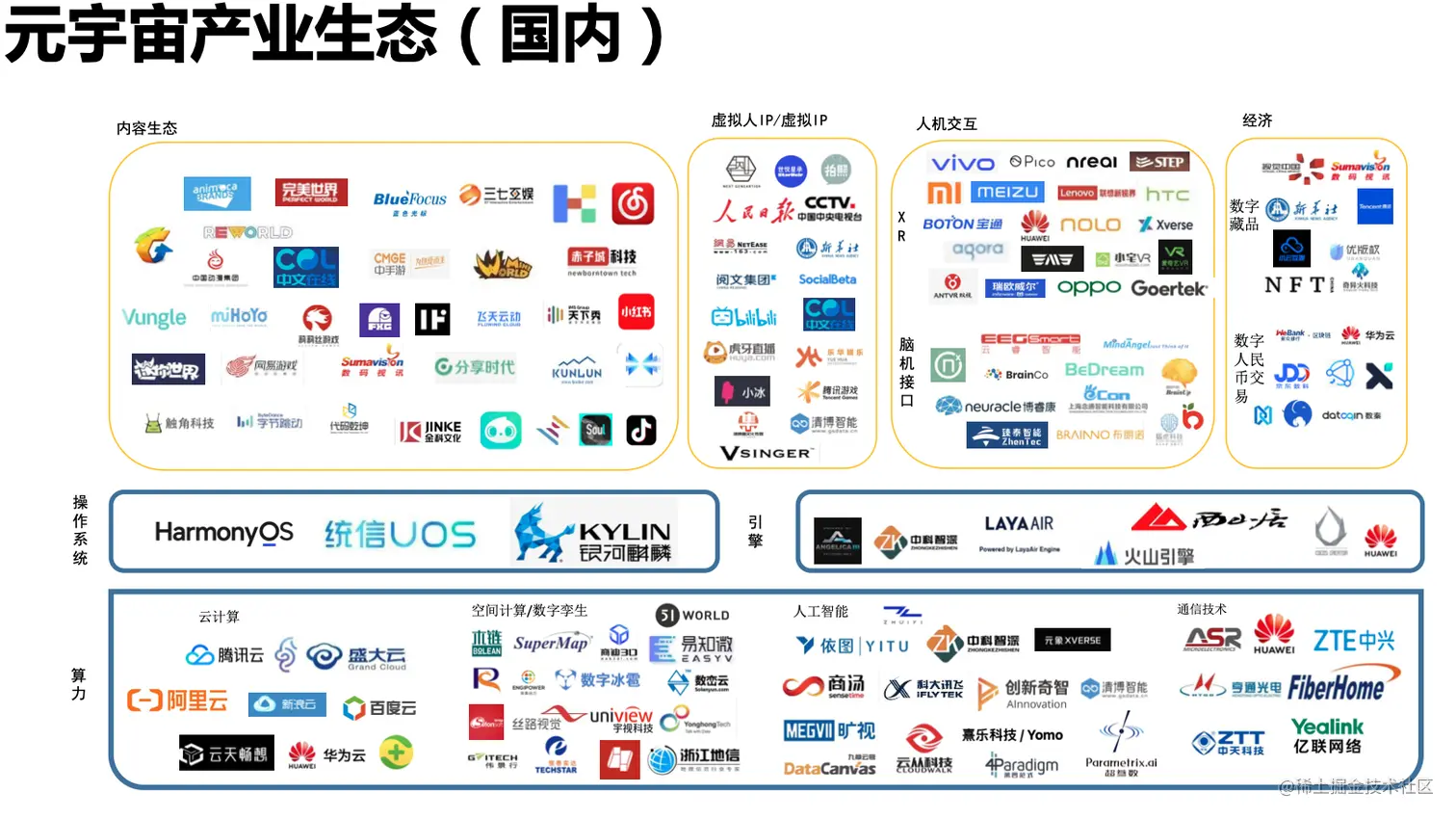 国内元宇宙产业生态