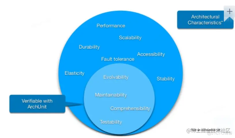 通过自动化单元测试的形式守护系统架构_系统架构_03