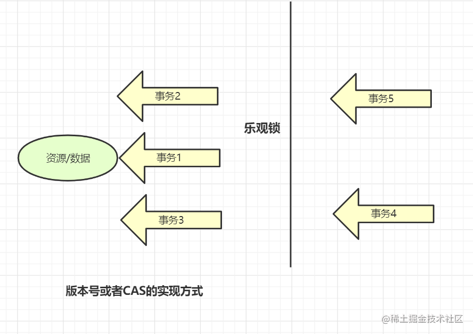 社招三年后端21连问「终于解决」_https://bianchenghao6.com/blog_后端_第4张