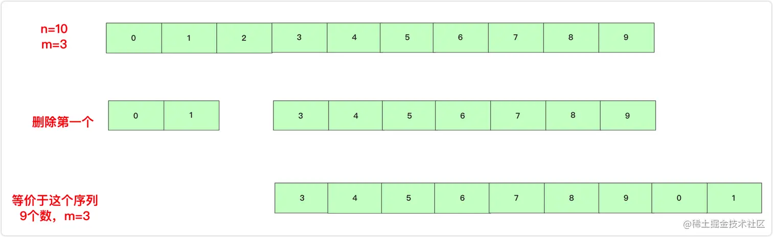 f(10,3)删除第一个数