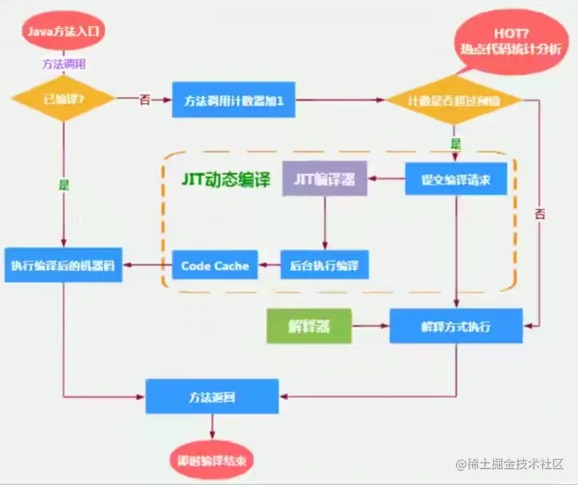 方法调用计数器图.png