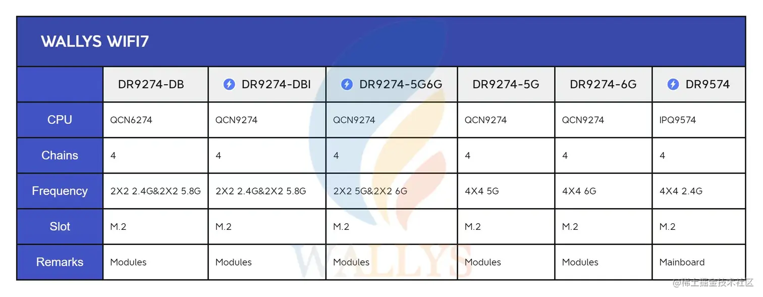 wallys logo wifi7.jpg
