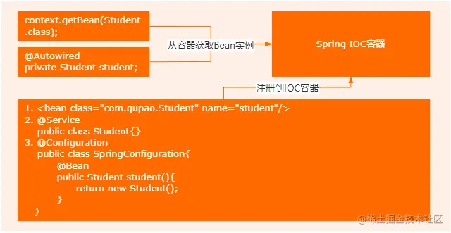 image-20220511103240376