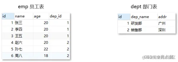 <img src="assets/image-20210724133443094.png" alt="image-20210724133443094" style="zoom:90%;" />