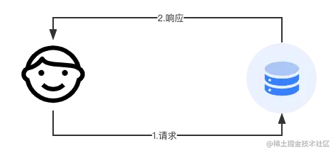 04_请求响应 (1).png