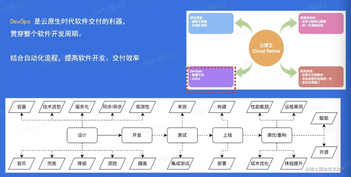 截屏2022-05-22 上午11.35.04.png