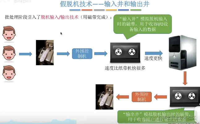 image-20220115220505230