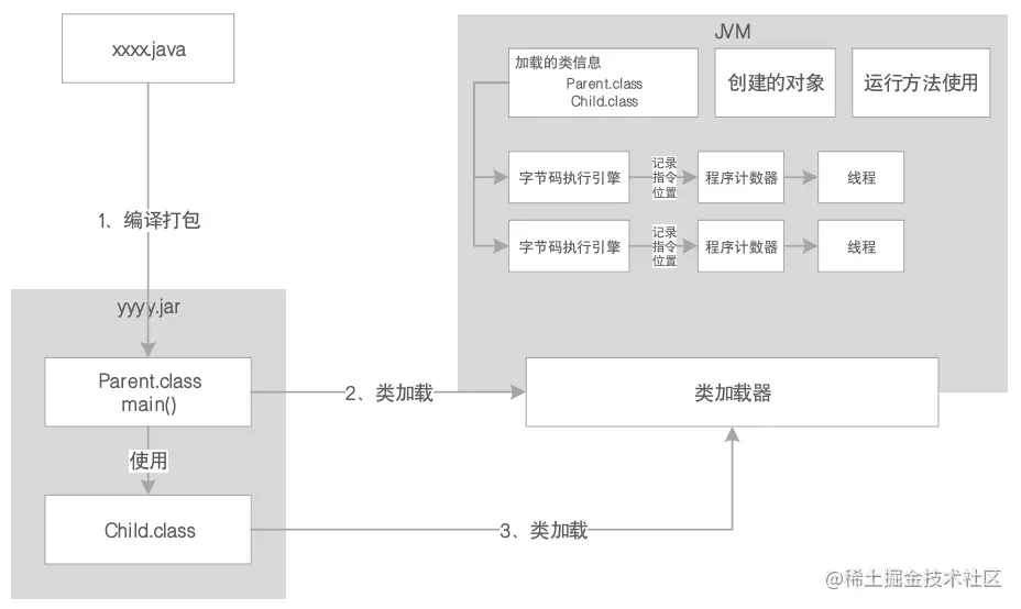 04.线程自己的程序计数器.png