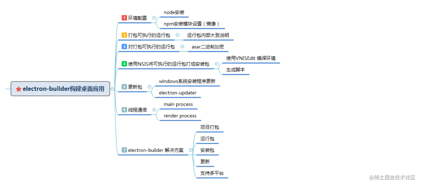 Tap Electron(1) - use and create a full Electron desktop application ...