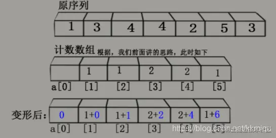 如图：<img src="C:\Users\66432\AppData\Roaming\Typora\typora-user-images\1611137163518.png" alt="1611137163518" style="zoom:50%;" />