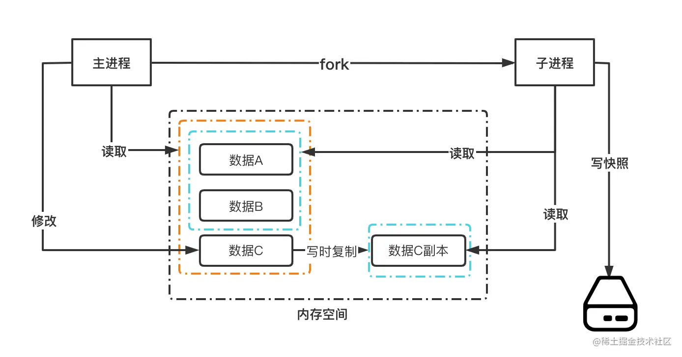 image-20211210083341787