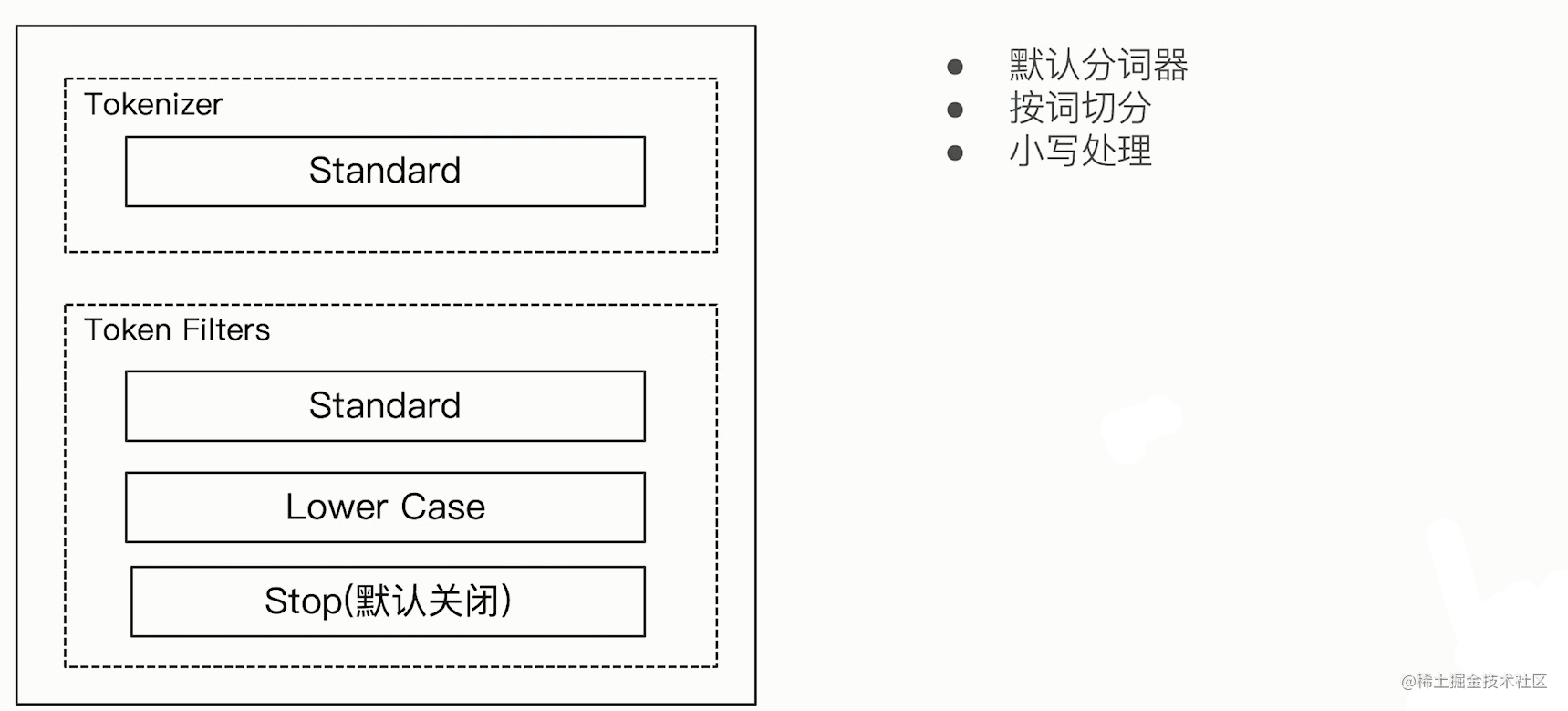 5、standard-analyzer.png