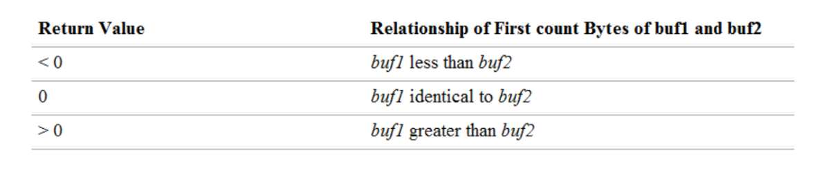 image-20220209221429254