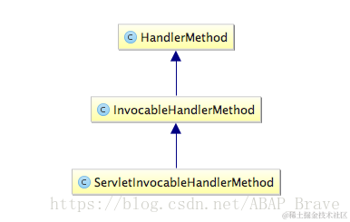 ServletInvocableHandlerMethod
