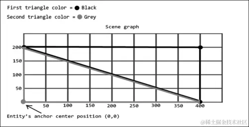 它的工作原理…
