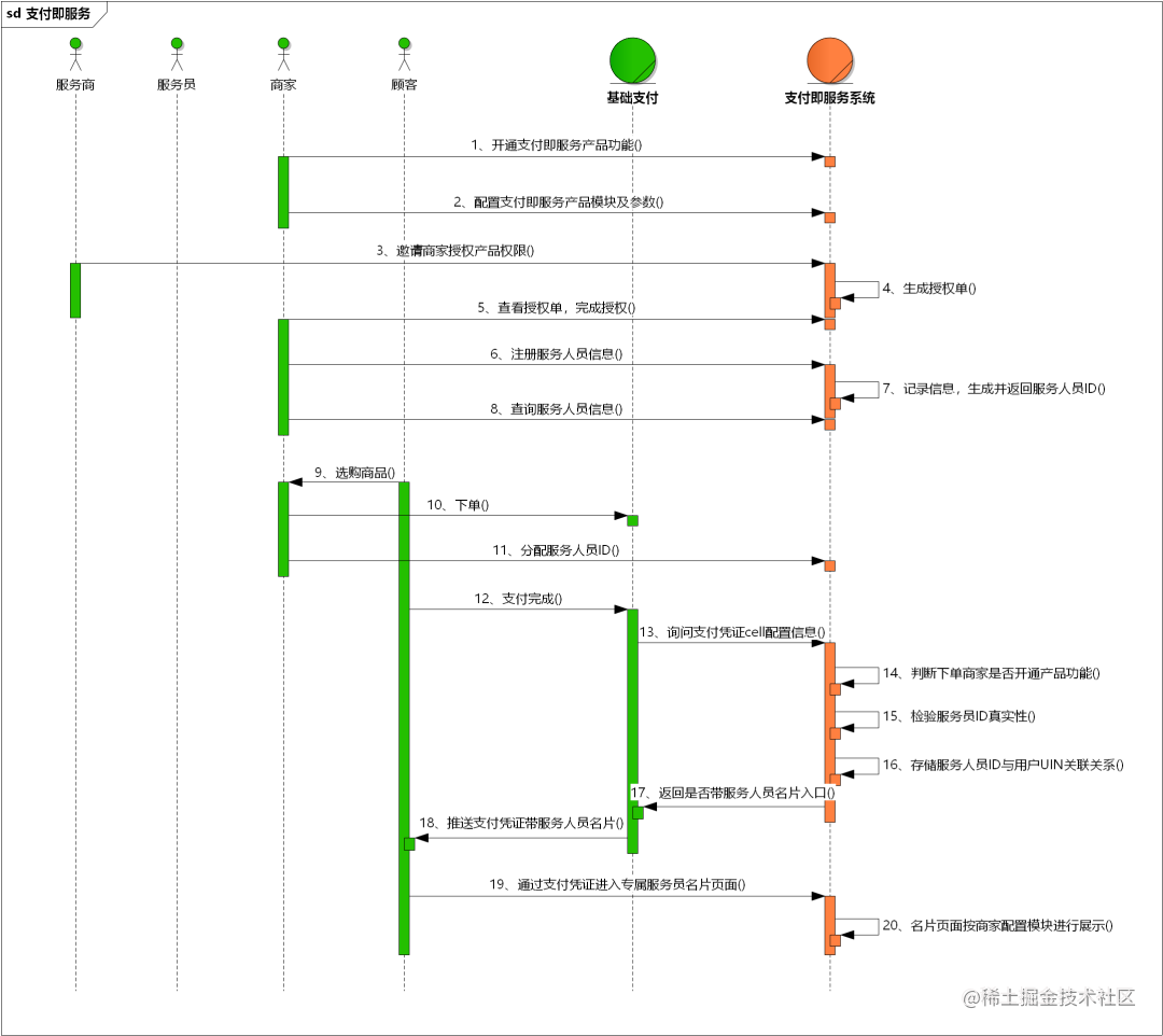 Amway an IDEA SAO operation: one key generation method sequence diagram ...