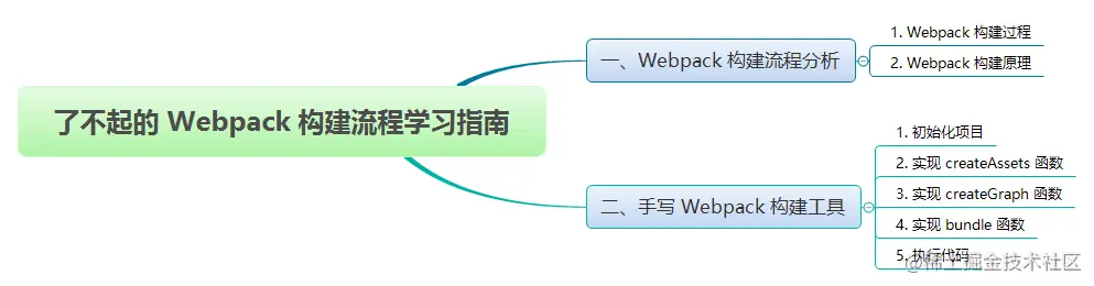 了不起的 Webpack 构建流程学习指南.png