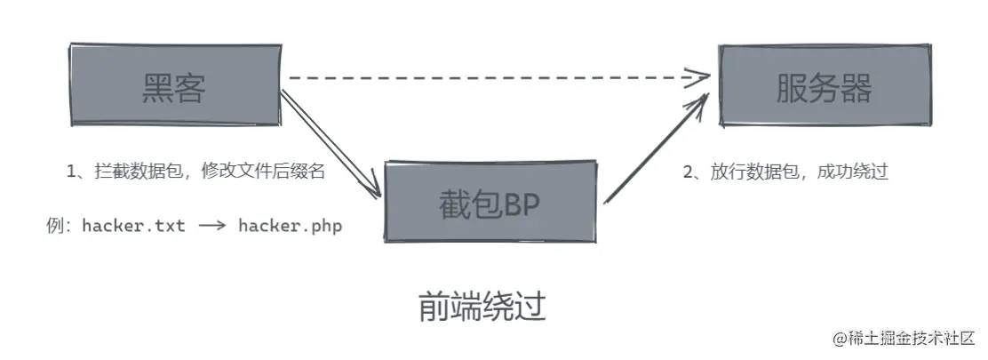 批注 2022-06-17 231416.png